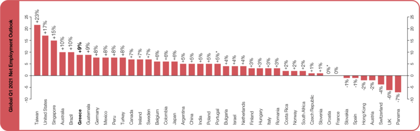 ╬Χ╬ζGlobalTableQ121-1024x321
